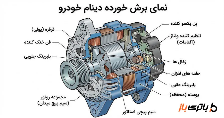 نمای برش خورده دینام خودرو