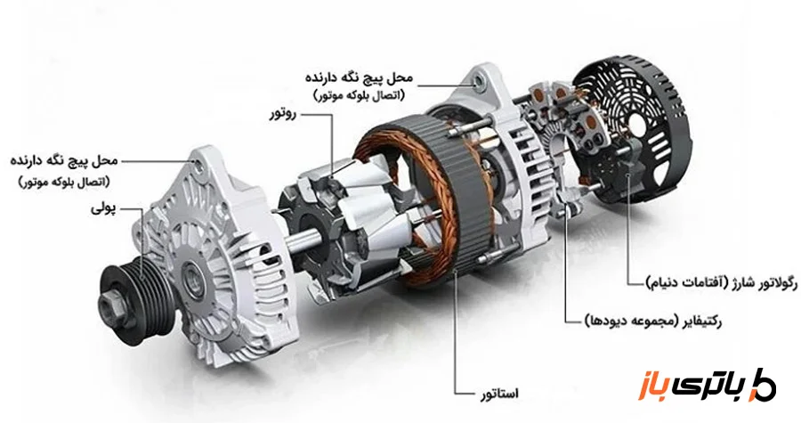 ساختار دینام خودرو